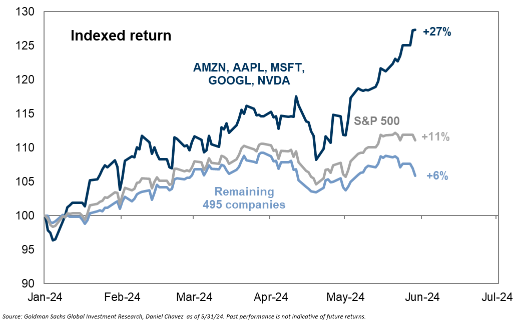 indexed return